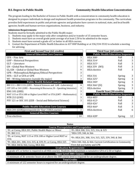 ChE Recommended Course Sequence .